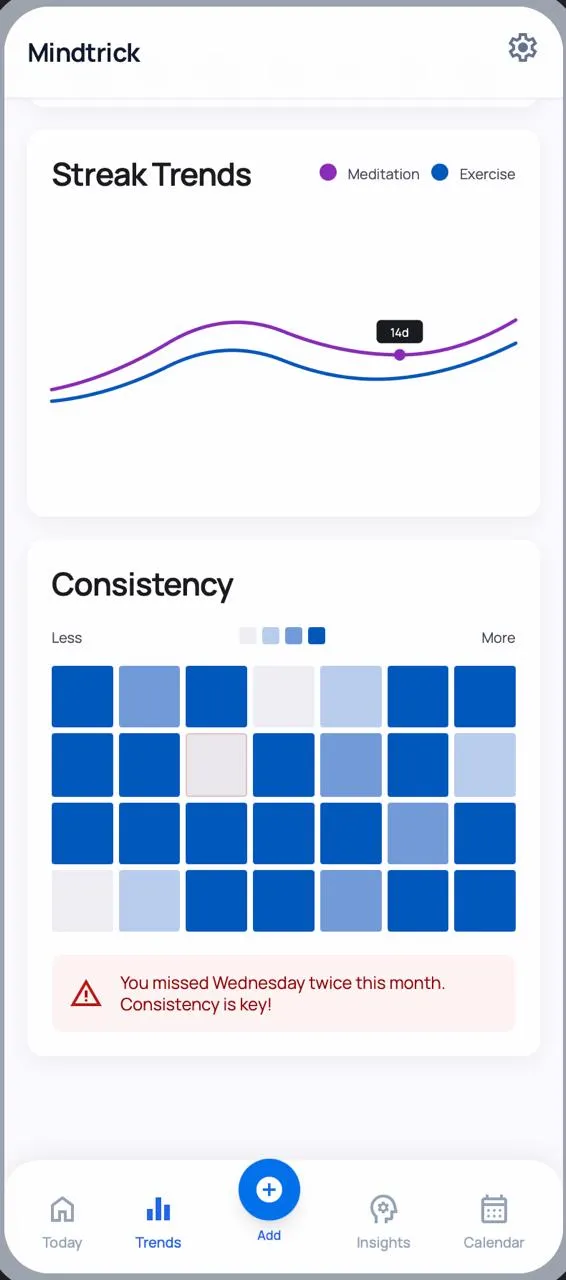 MindTrick: streak trendləri, ardıcıllıq heatmap-i və «bu ay çərşənbəni iki dəfə buraxmısınız» xəbərdarlığı